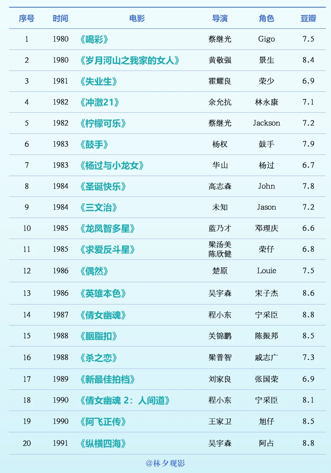 0⃣5⃣电影合集：张国荣电影合集（40部）