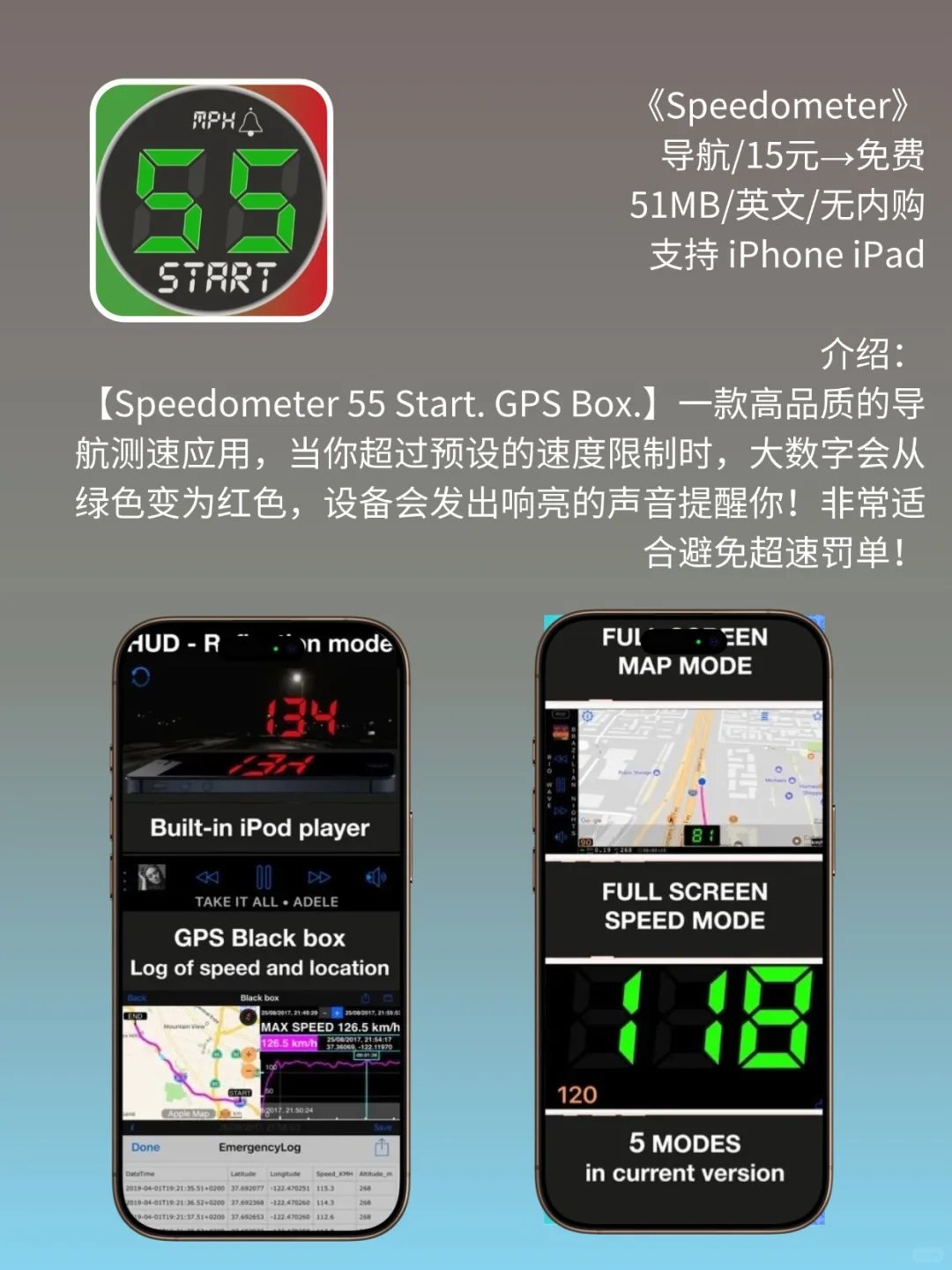 必看❗App Store 限免，309元商品 0 元拿
