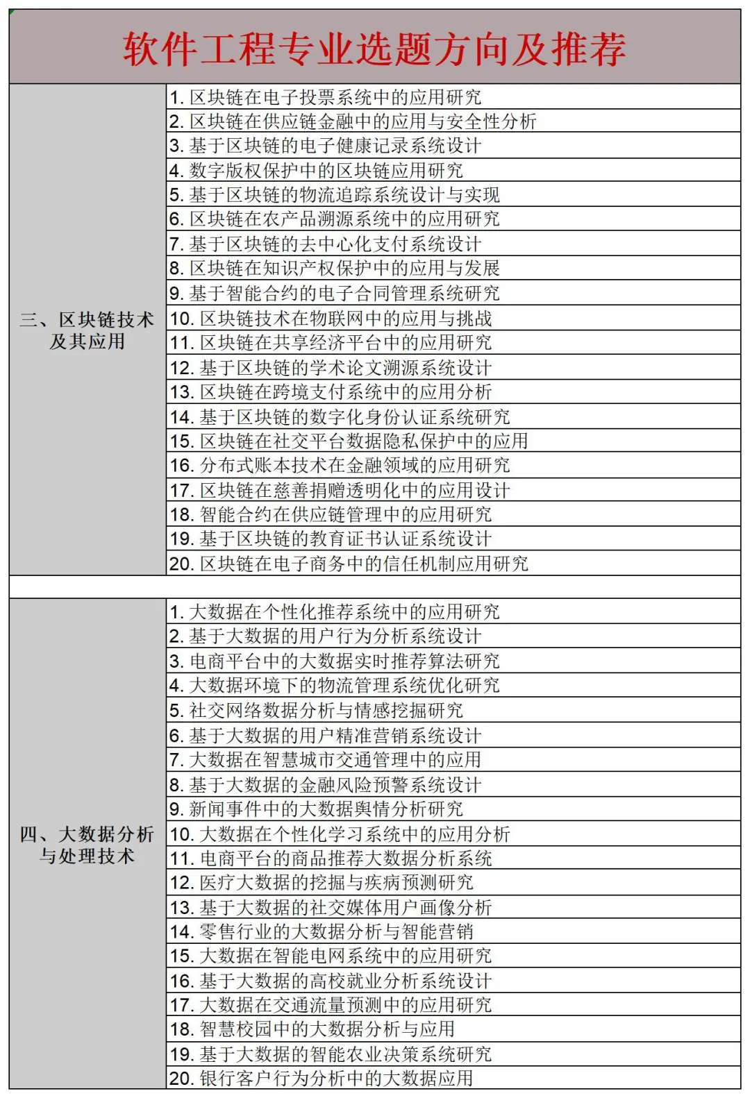 求求 软件工程的宝子一定要刷到啊啊