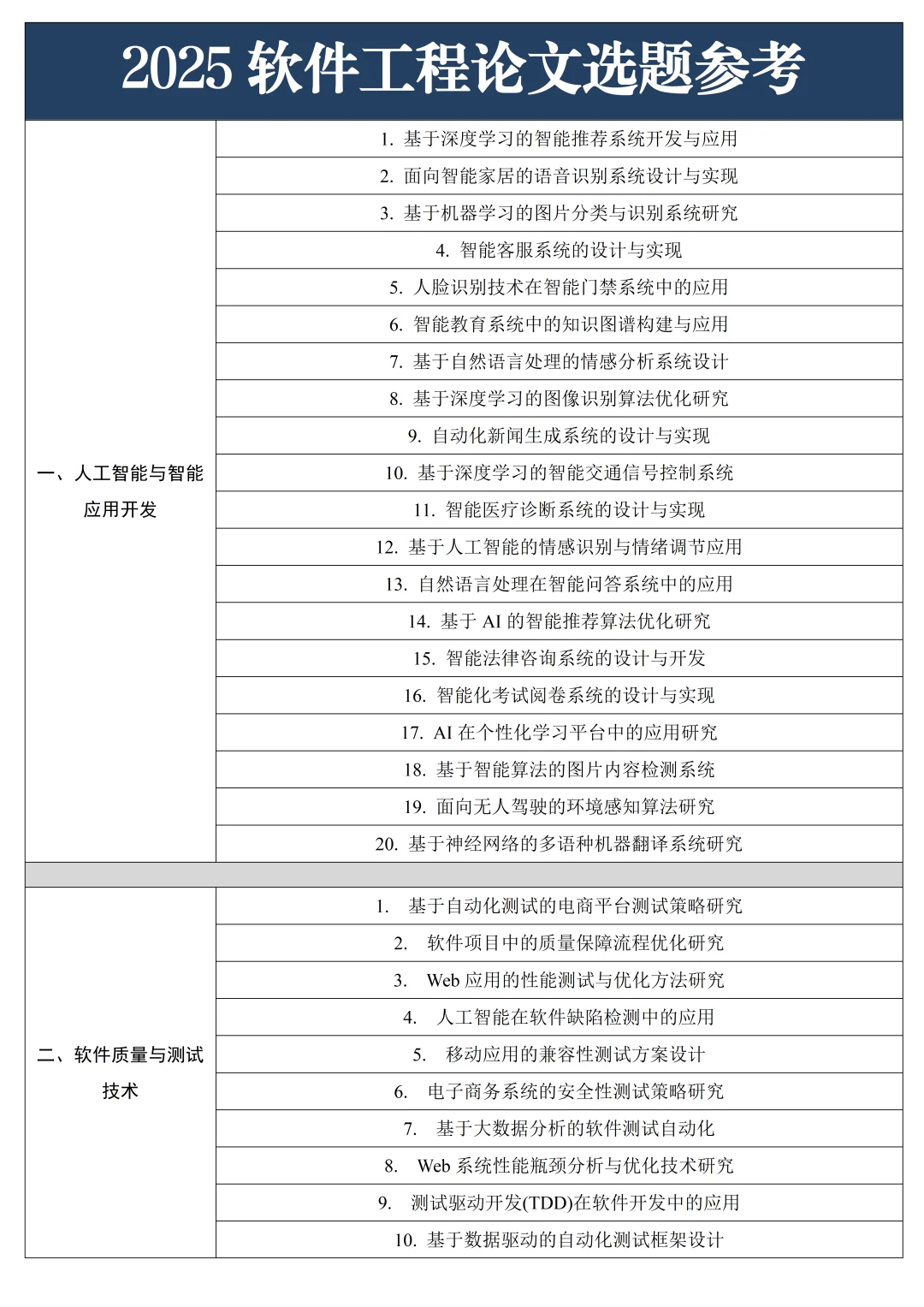 后悔没有在软件工程选题前刷到啊啊啊！