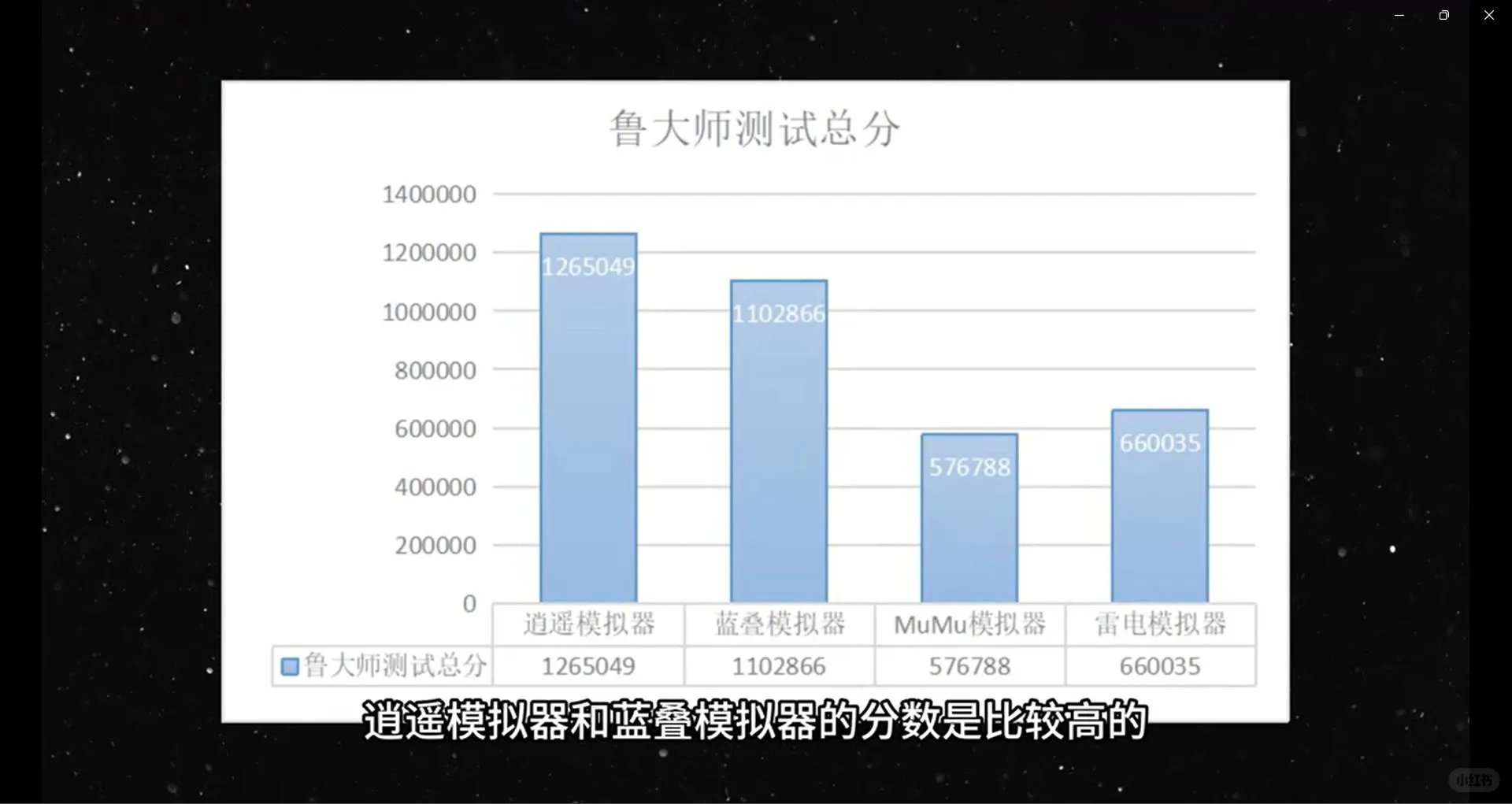 哪个安卓模拟器最好用？win11下跑分对比