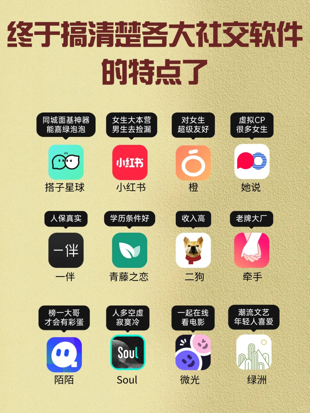 搞清楚各大社交软件的特点