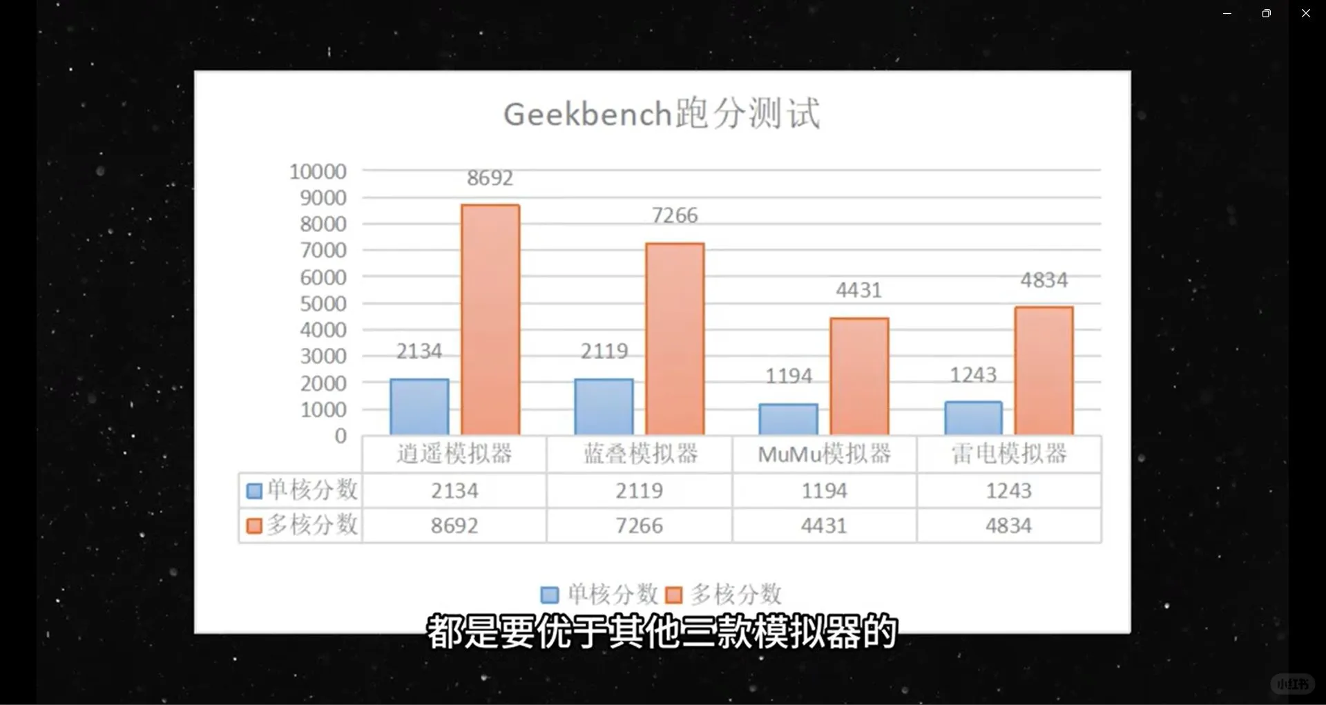 哪个安卓模拟器最好用？win11下跑分对比
