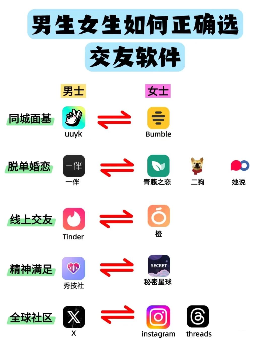 一张图弄清交友软件特点！