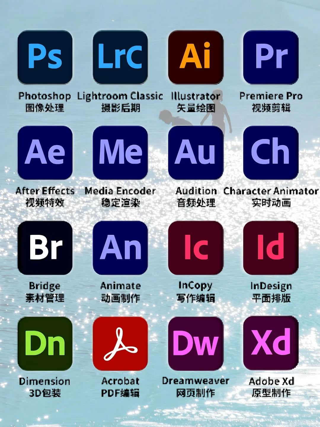 🔥Adobe2025安装包附安装教程，永久🆓使用！