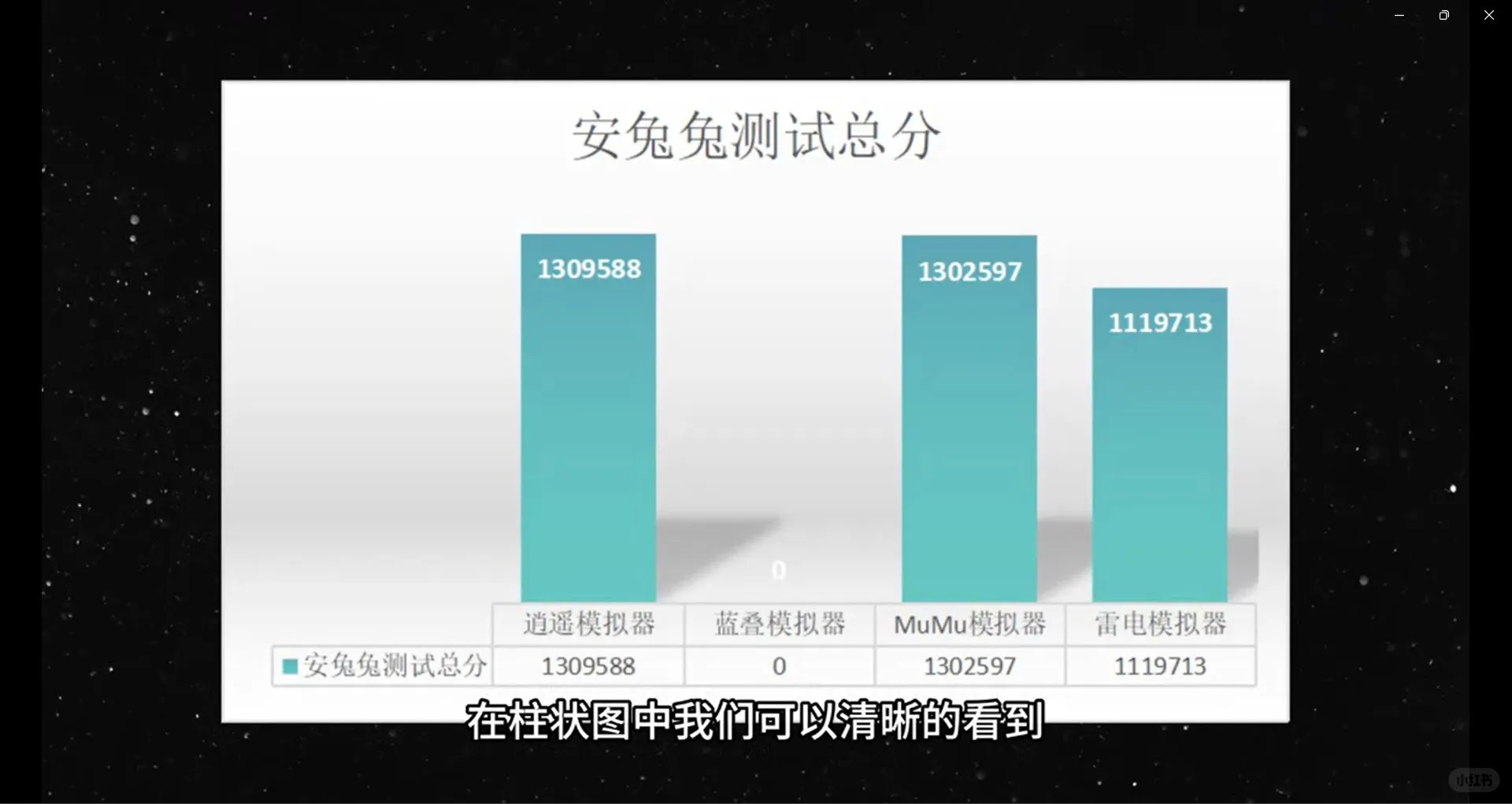 哪个安卓模拟器最好用？win11下跑分对比
