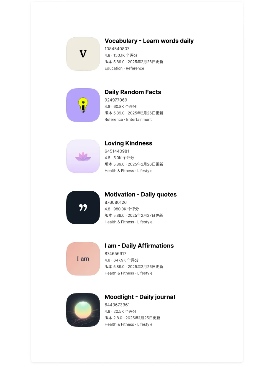 6 个 APP 年入 1200 万美元，他们怎么做？