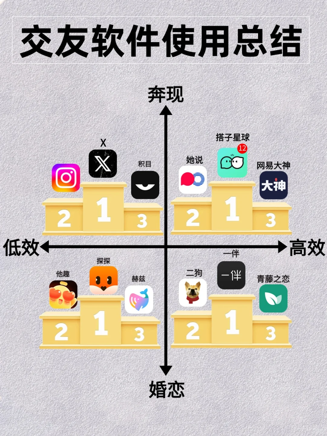 交友软件使用总结