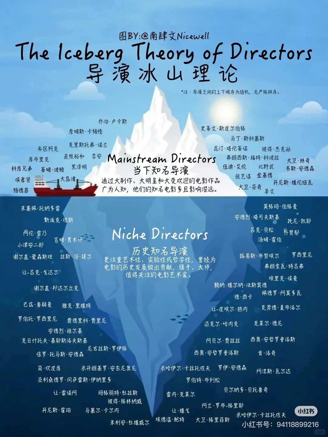 求推荐有深度的电影，我每一部都会看。