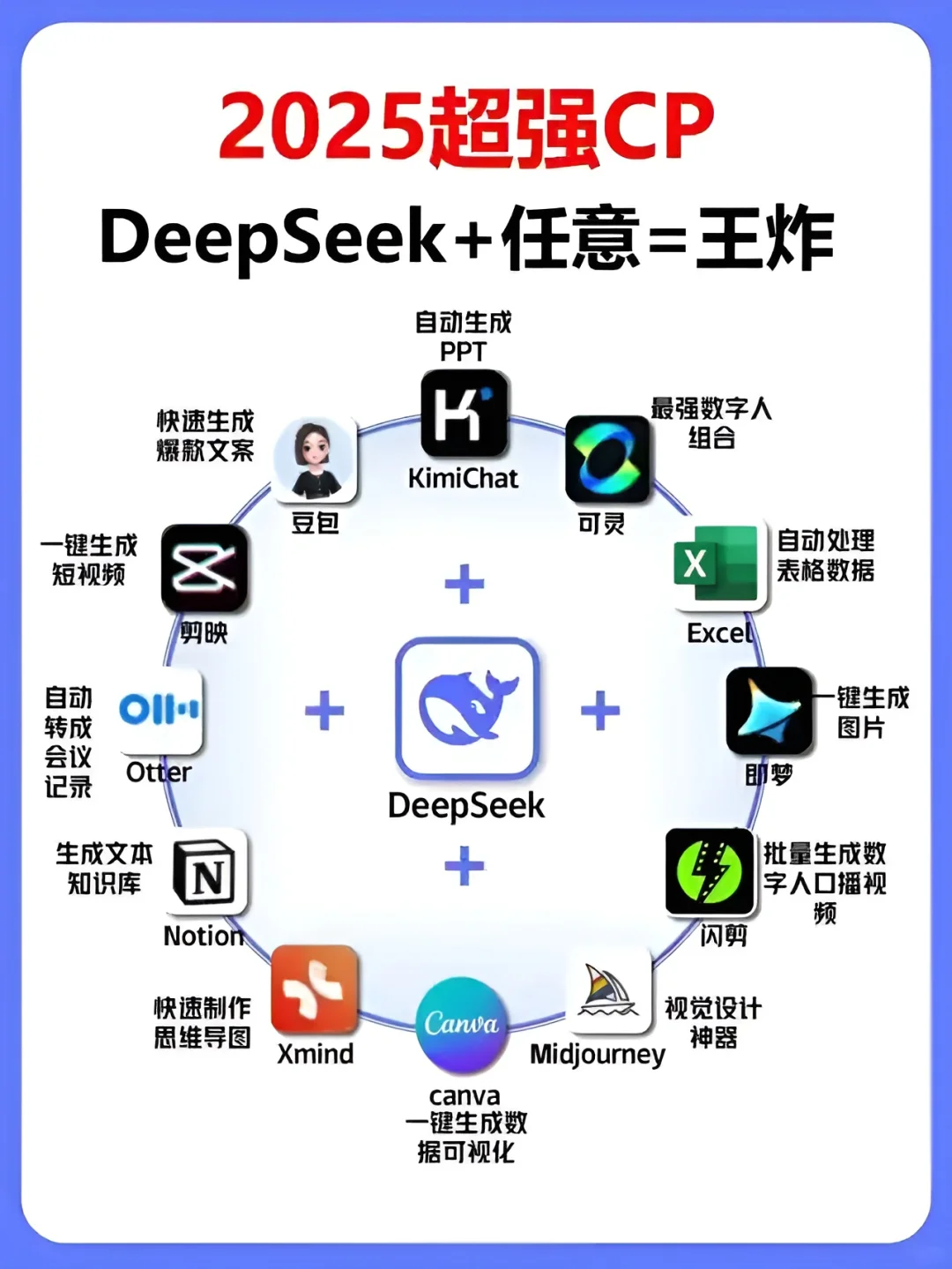 2025最强CP!DeepSeek+任意=王炸🔥🔥