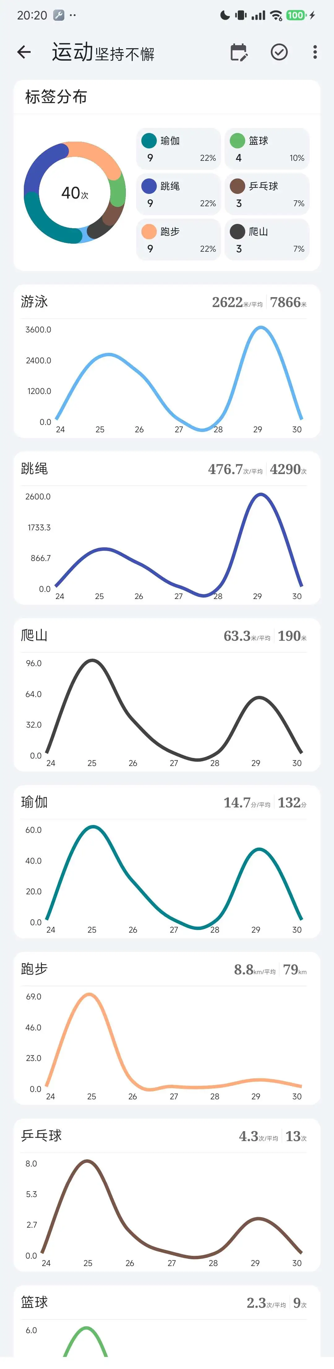 安卓党的全能记录，把碎片生活拼成诗