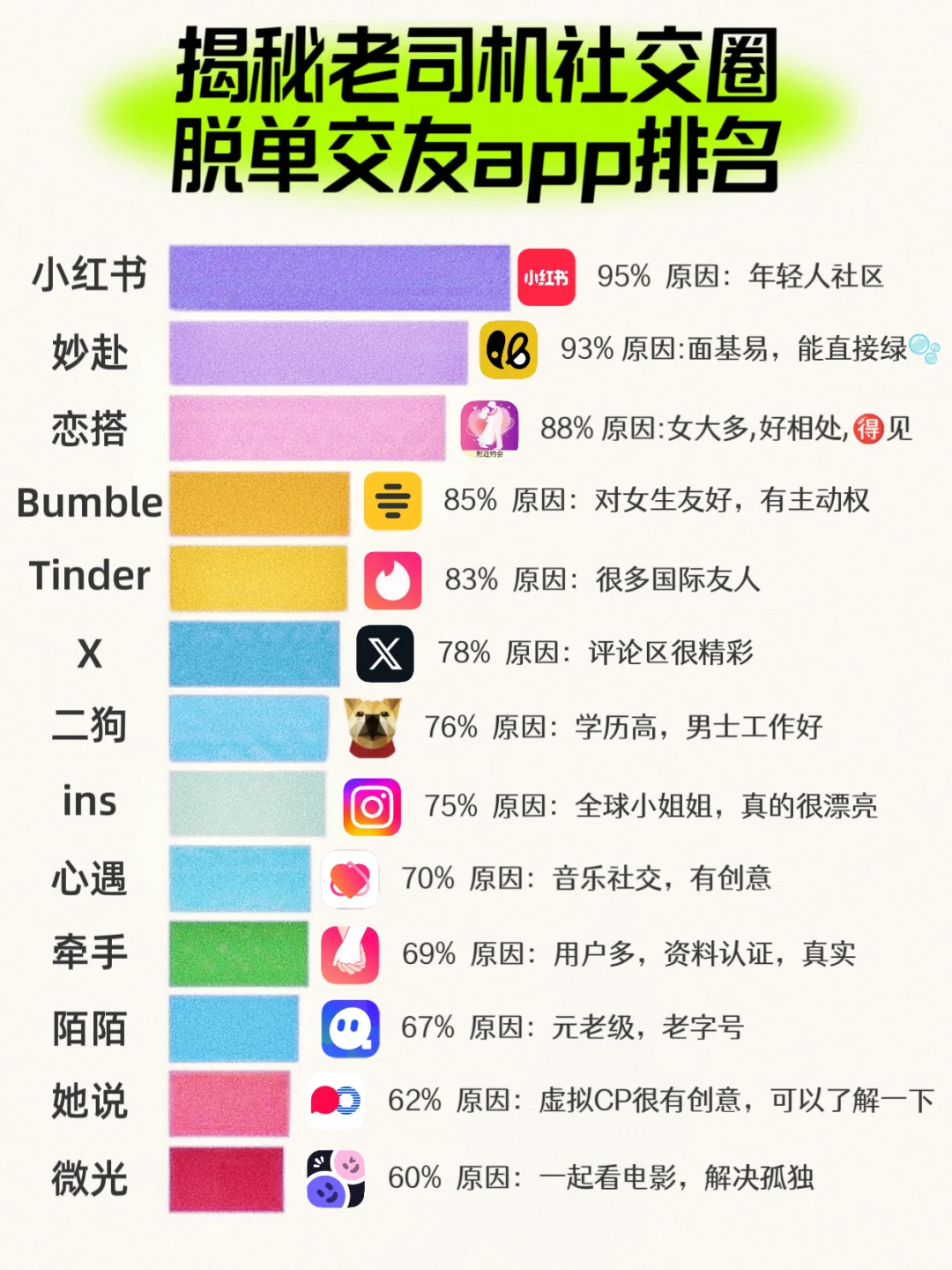 揭秘老司机社交圈脱单交友app排名！