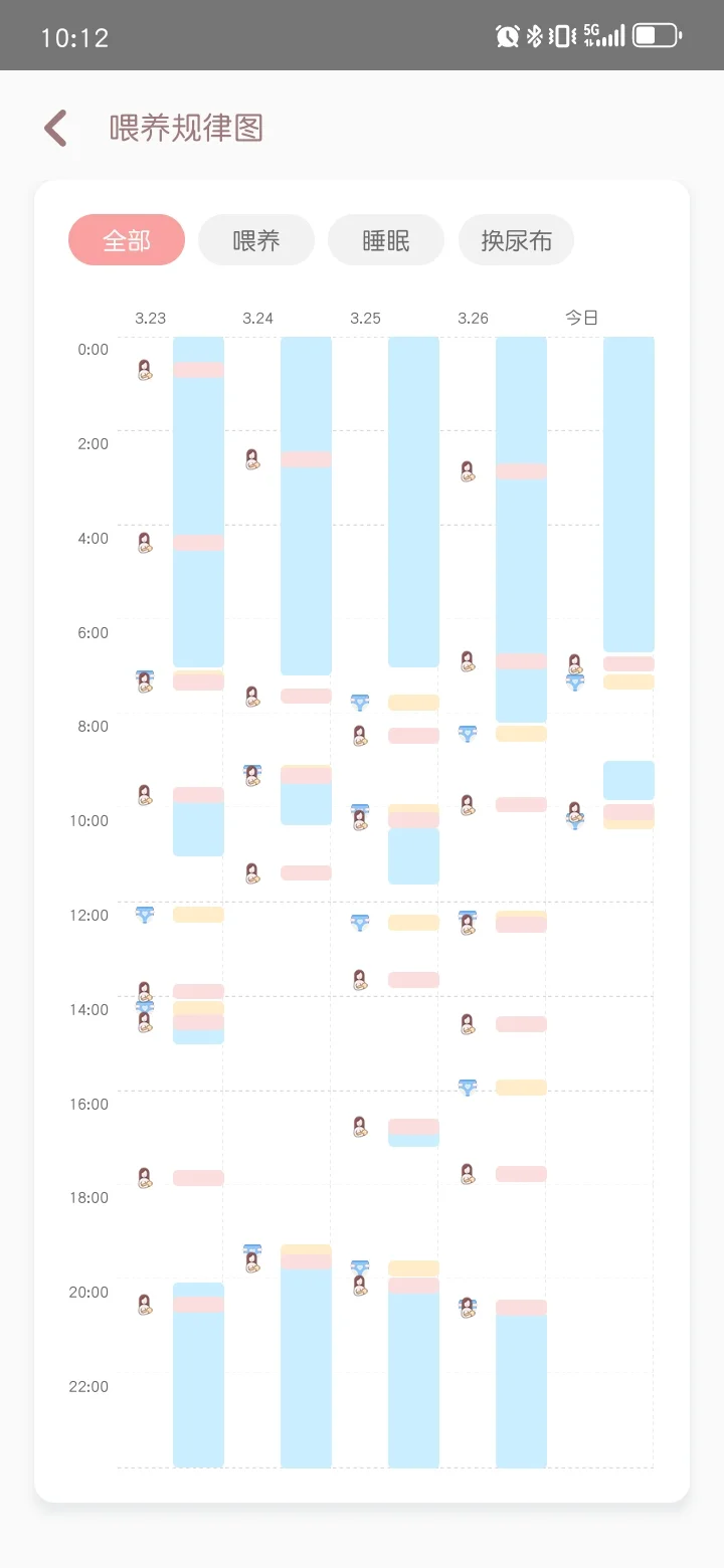 我宣布这个是最好用的喂养记录app