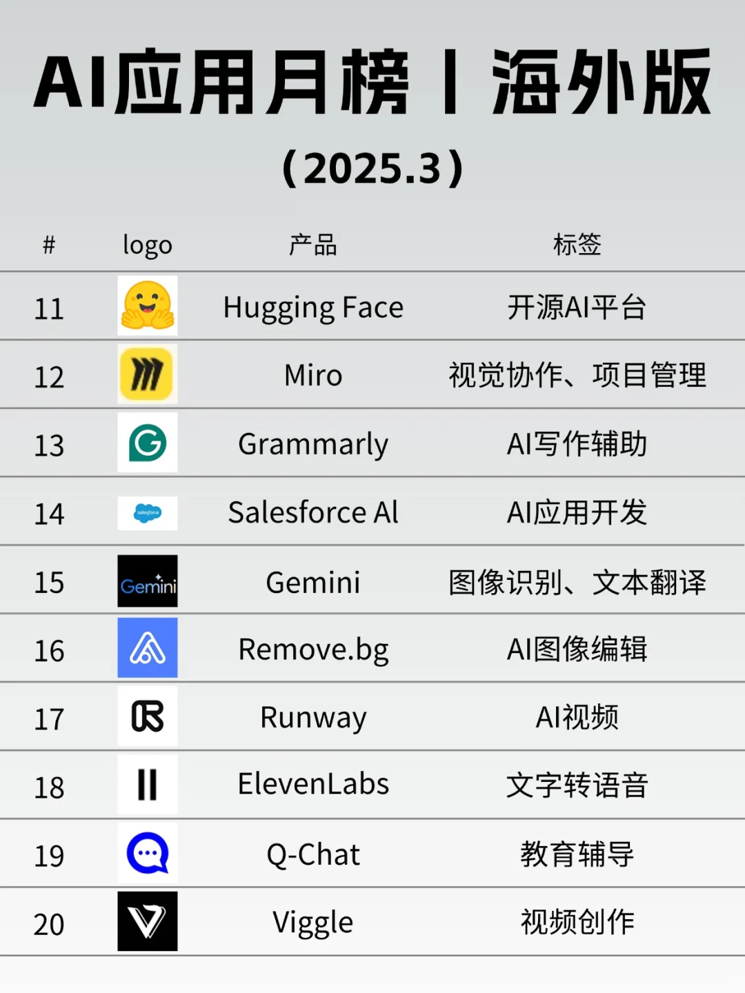📅 3月海外AI应用｜高能合集榜单