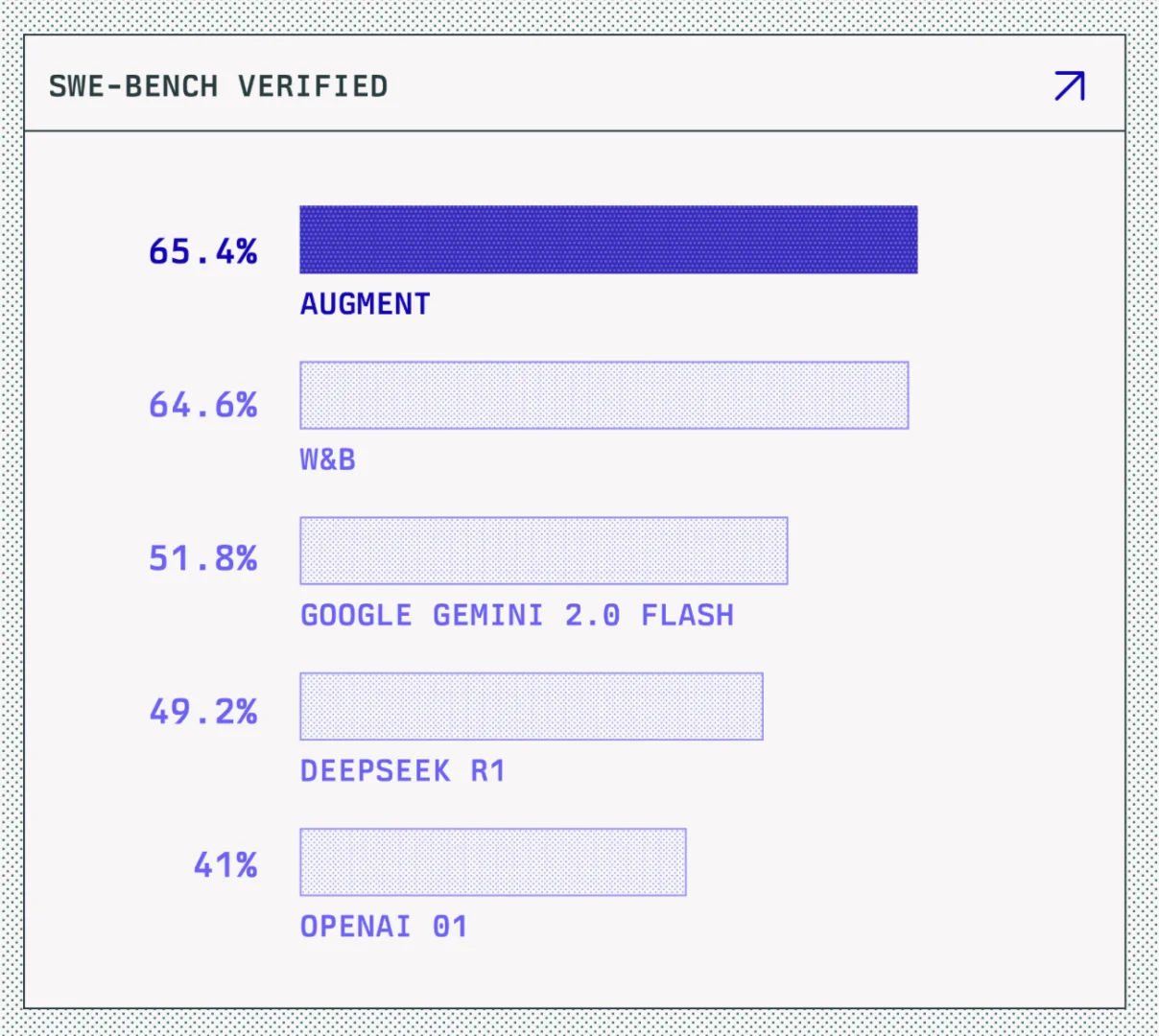 再见Cursor，你好Augment Code