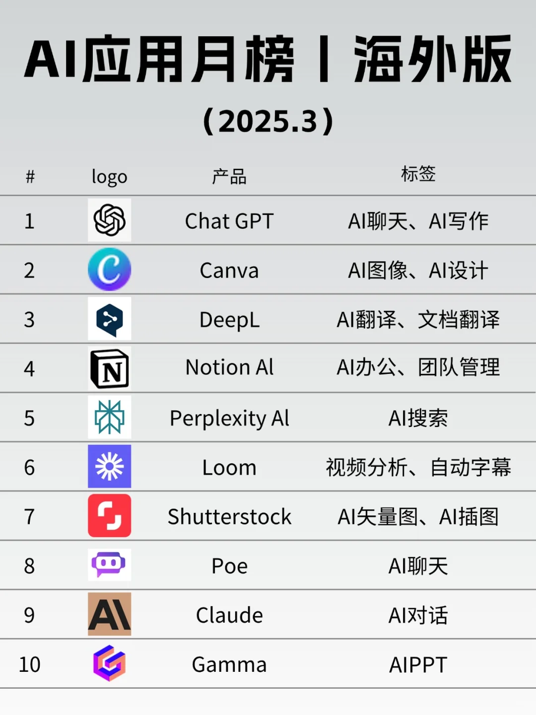 📅 3月海外AI应用｜高能合集榜单