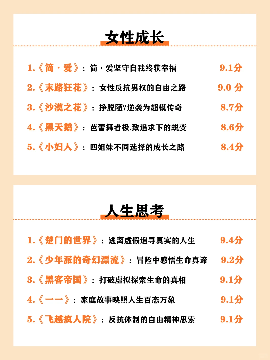 狂刷这40部电影，脑子真的会变快❗️❗️