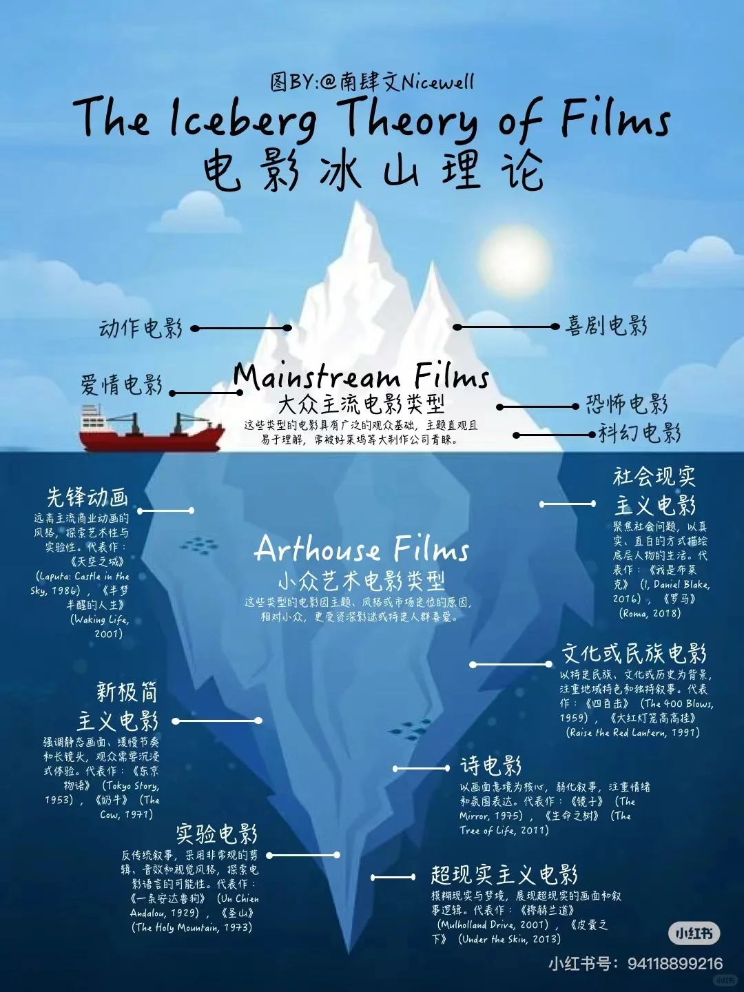 求推荐有深度的电影，我每一部都会看。