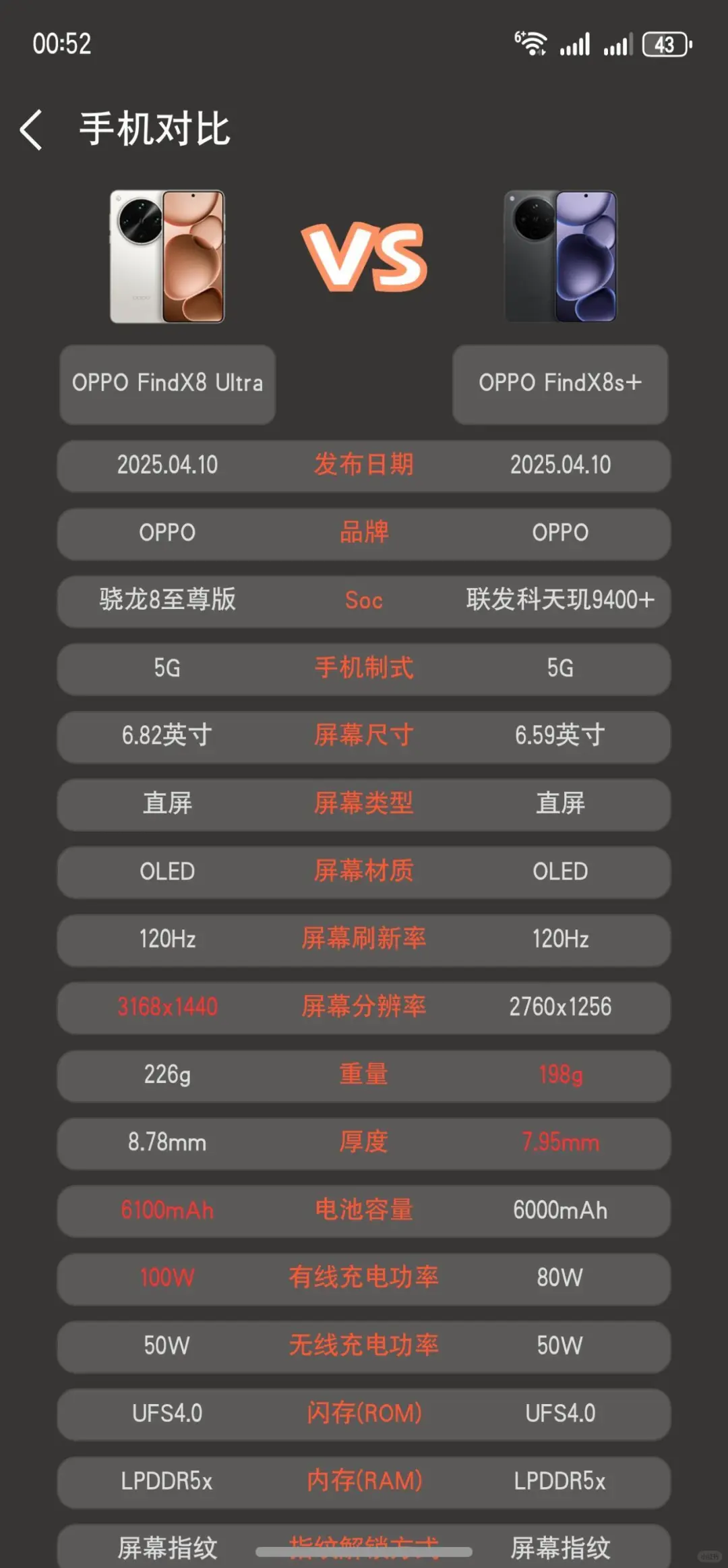 告别选择困难症