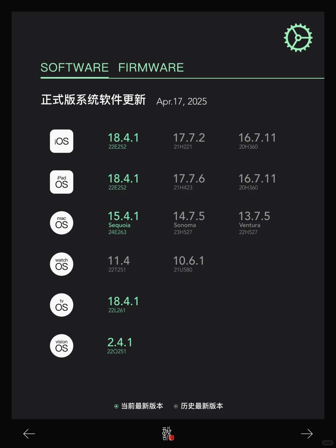 iOS 18.4.1 等正式版系统软件更新 20250417