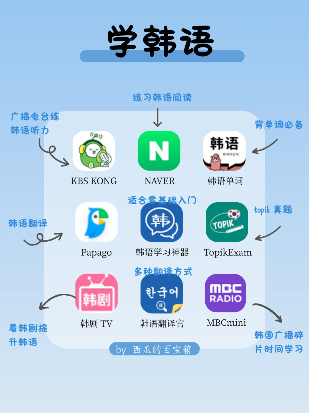 卷王必备🔥72款自学各国语言APP📱