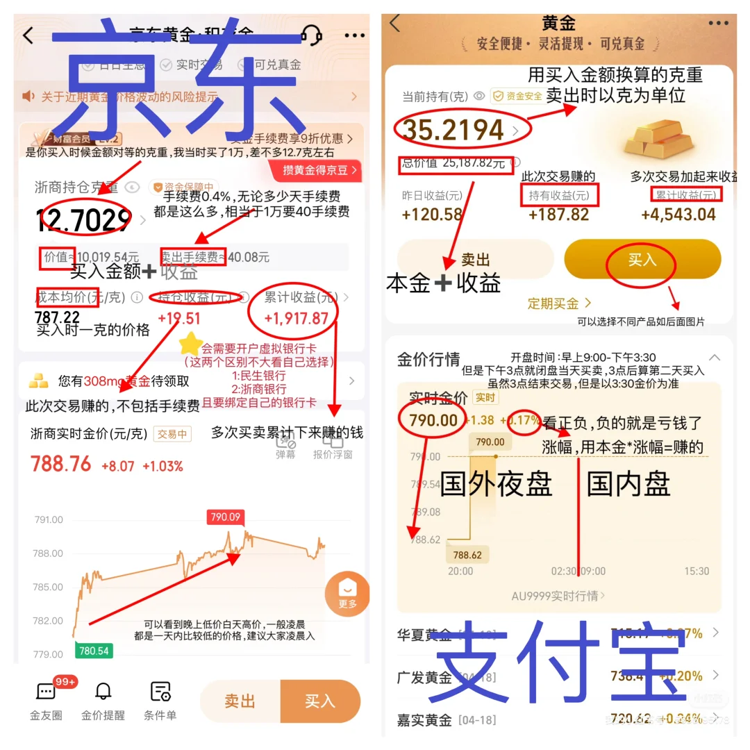 黄金小白必备App看这一篇就够全网最详