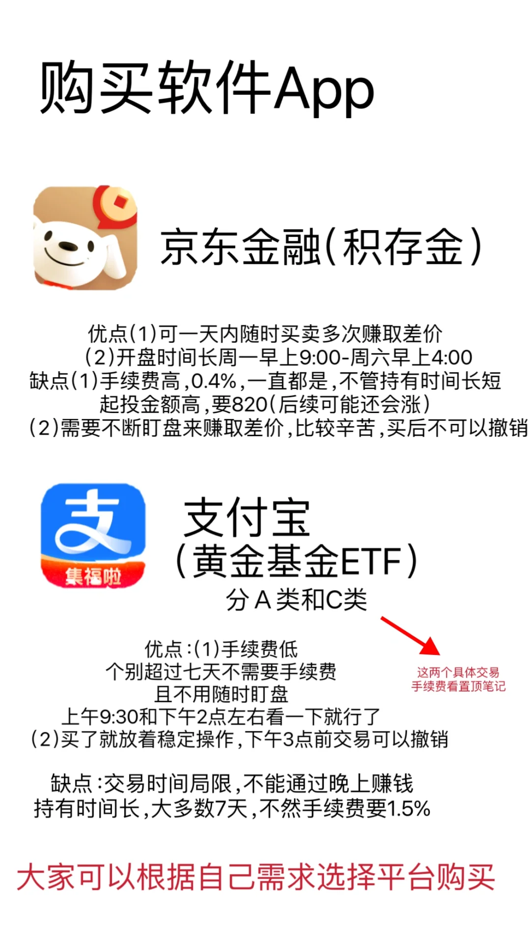 黄金小白必备App看这一篇就够全网最详