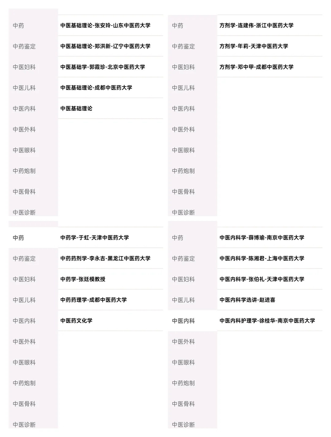 学习中医好帮手–中医百科app