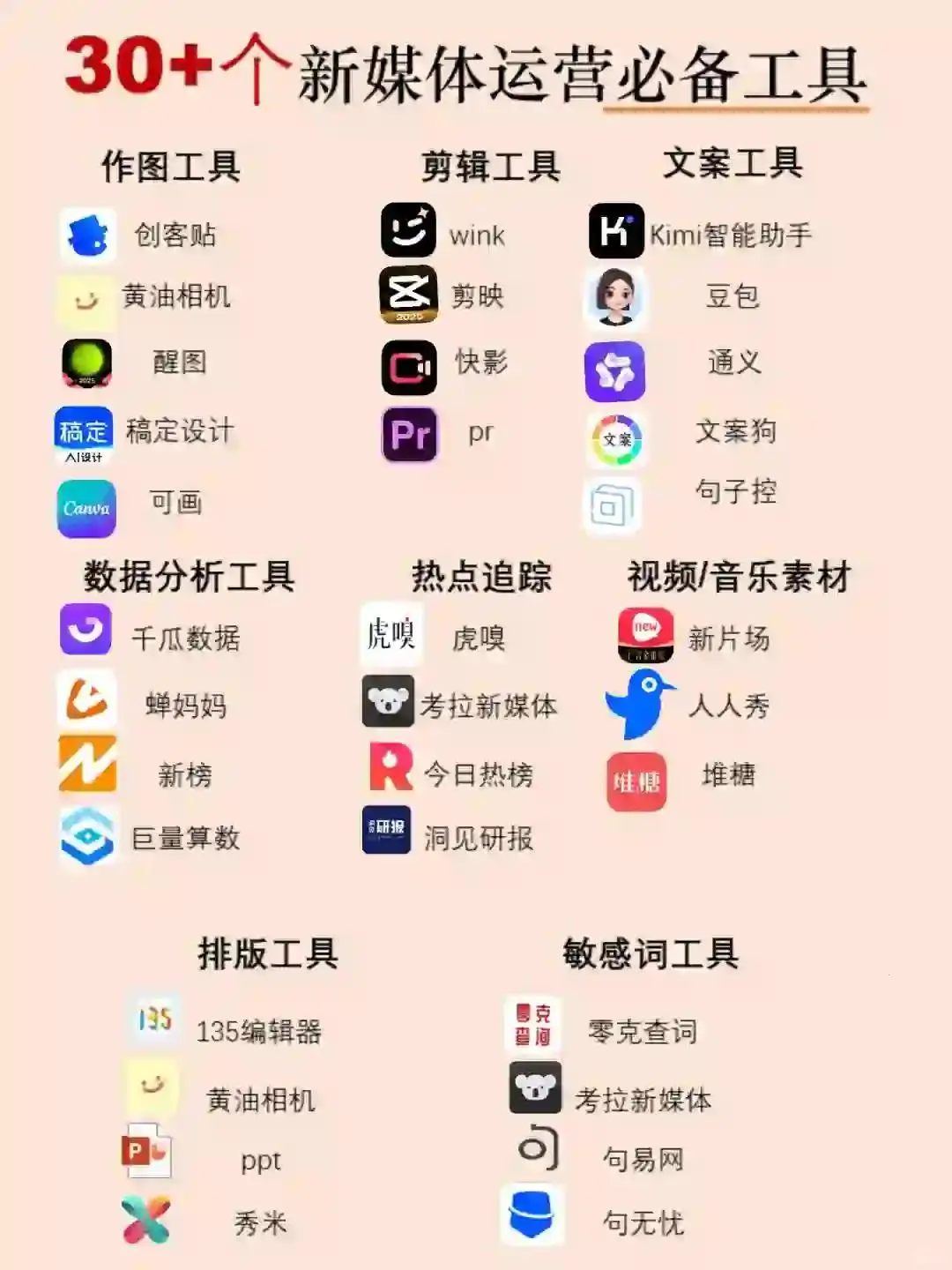 卷王必备新媒体运营我劝你赶紧收藏