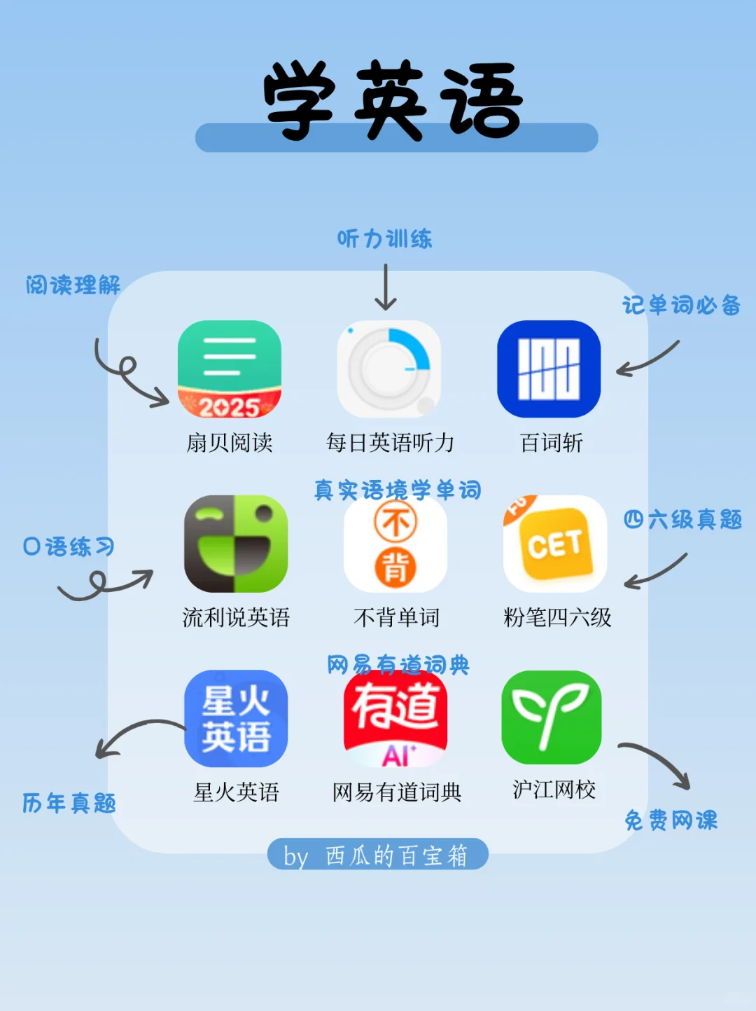 卷王必备🔥72款自学各国语言APP📱