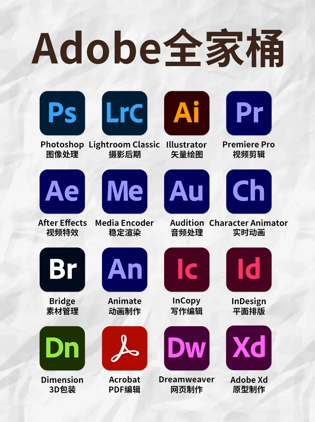 adobe全家桶来了 2025新版本