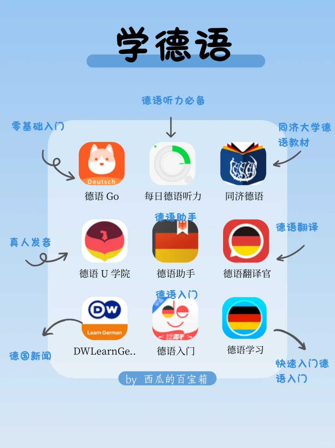 卷王必备🔥72款自学各国语言APP📱