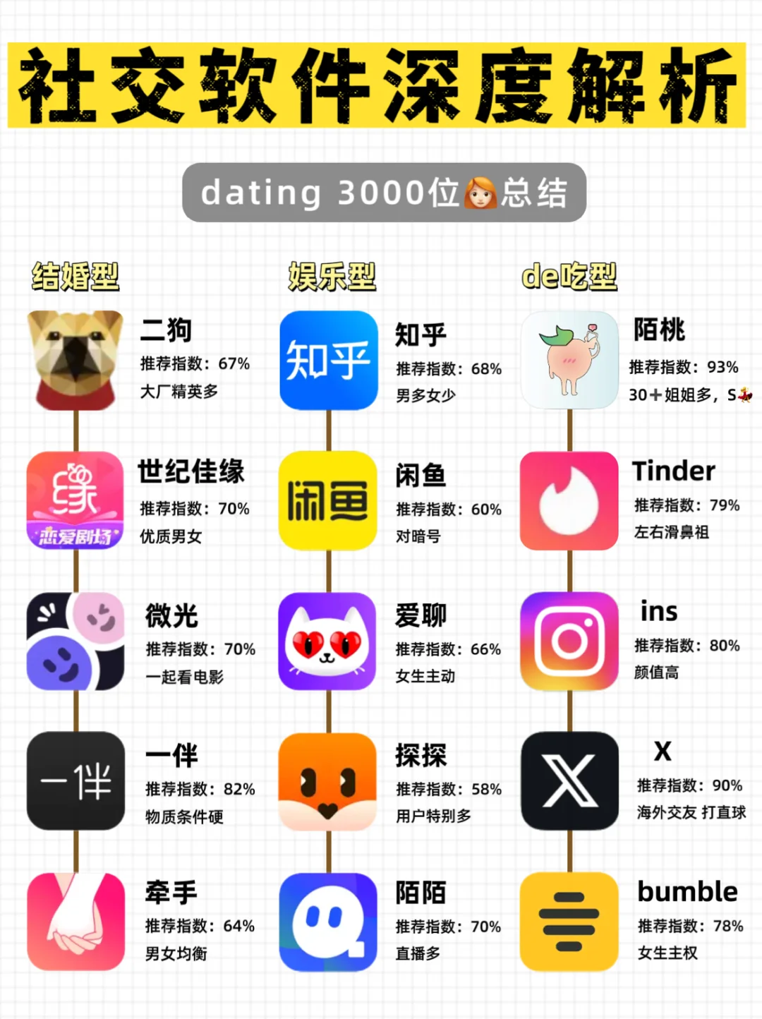 社交软件的三个大类