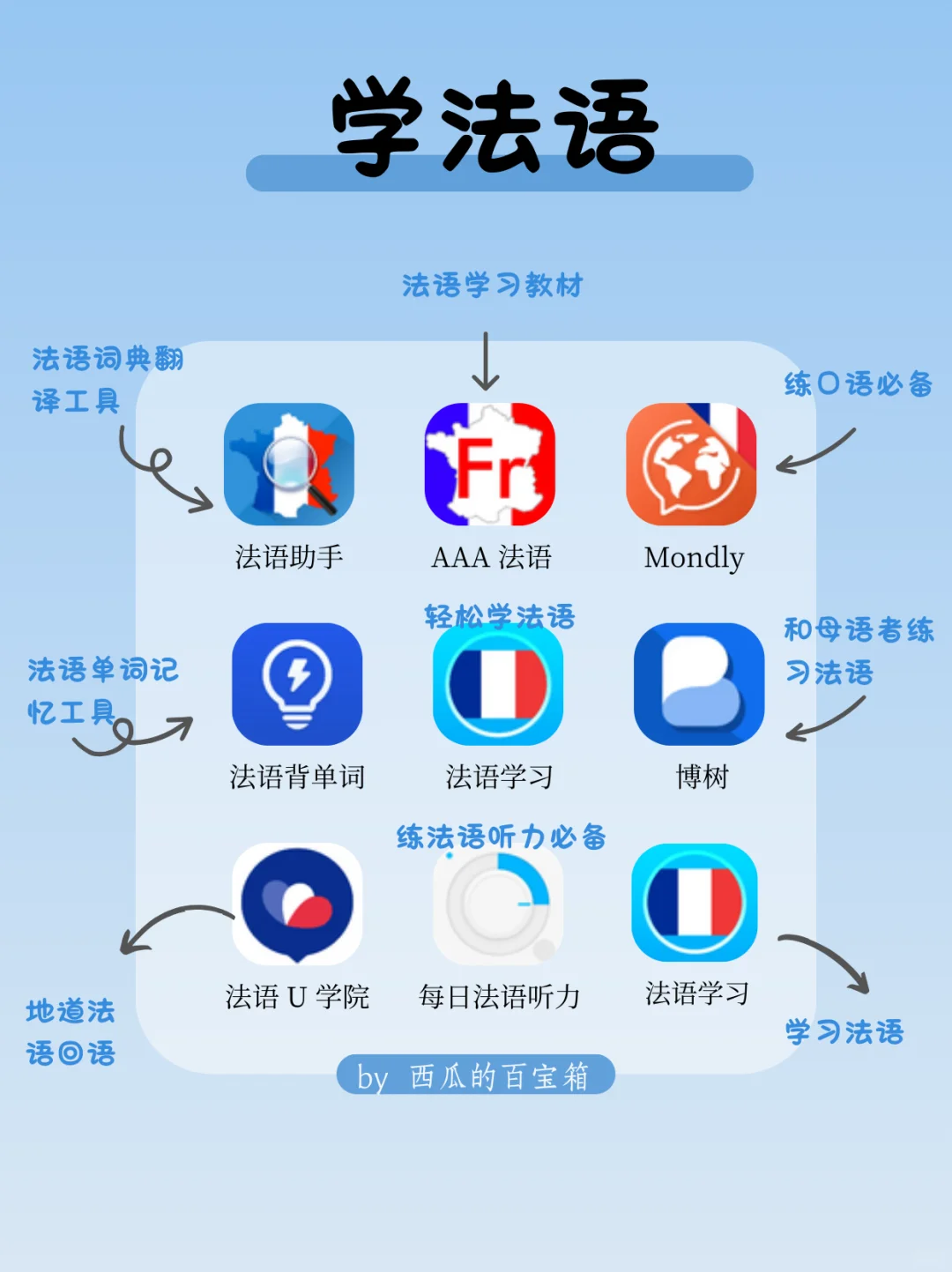 卷王必备🔥72款自学各国语言APP📱