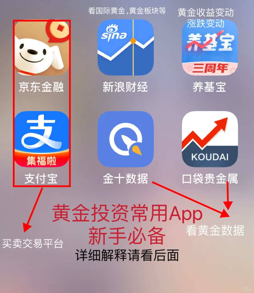 黄金小白必备App看这一篇就够全网最详