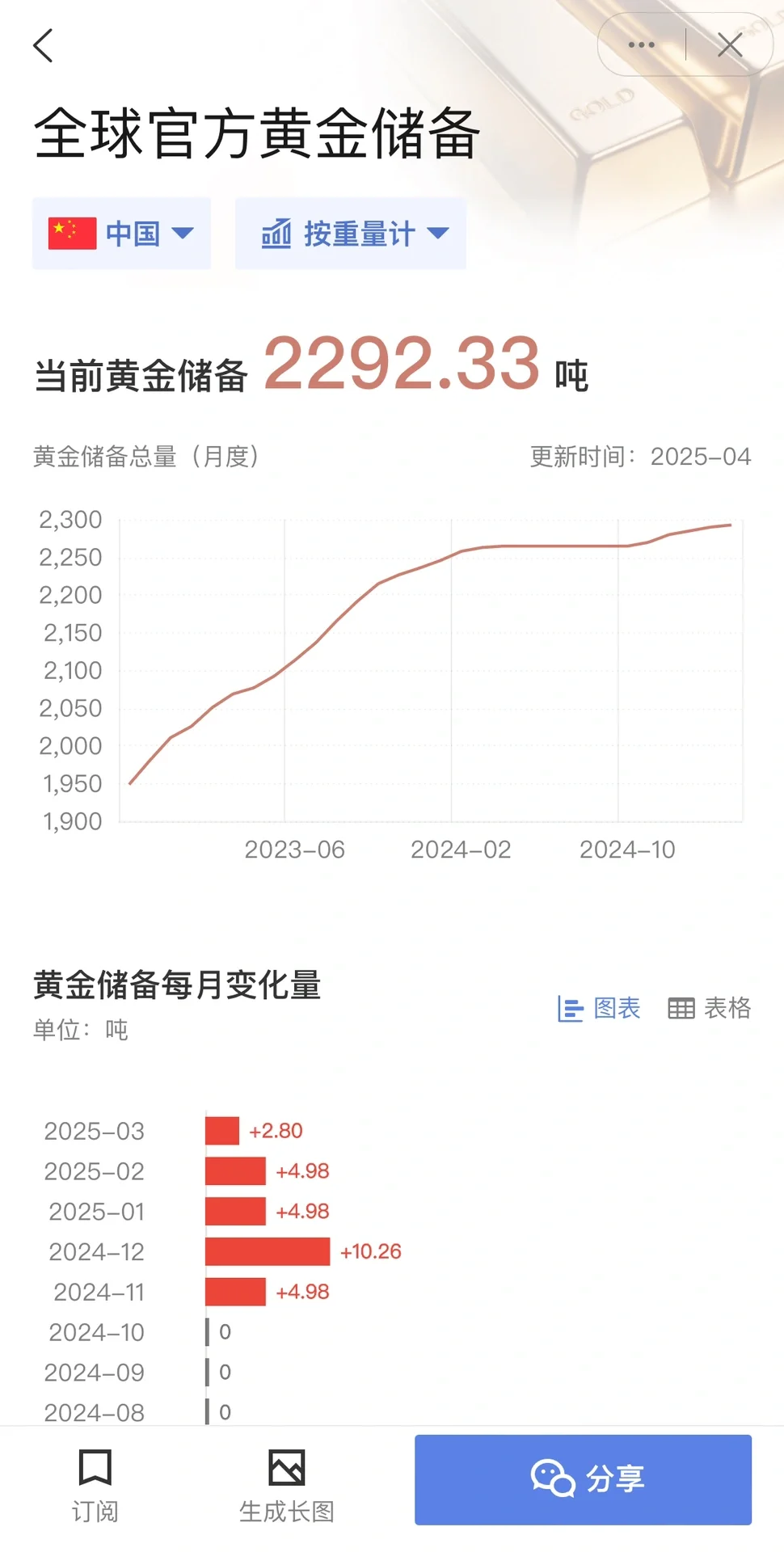 黄金小白必备App看这一篇就够全网最详