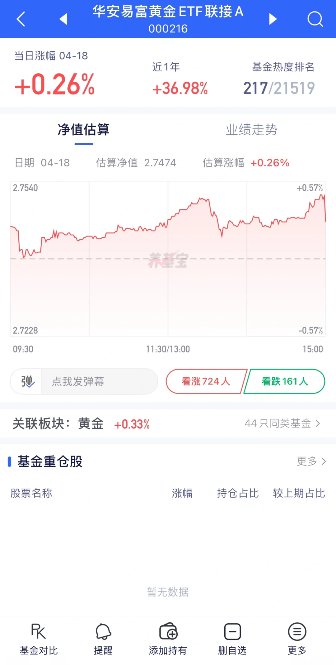 黄金小白必备App看这一篇就够全网最详