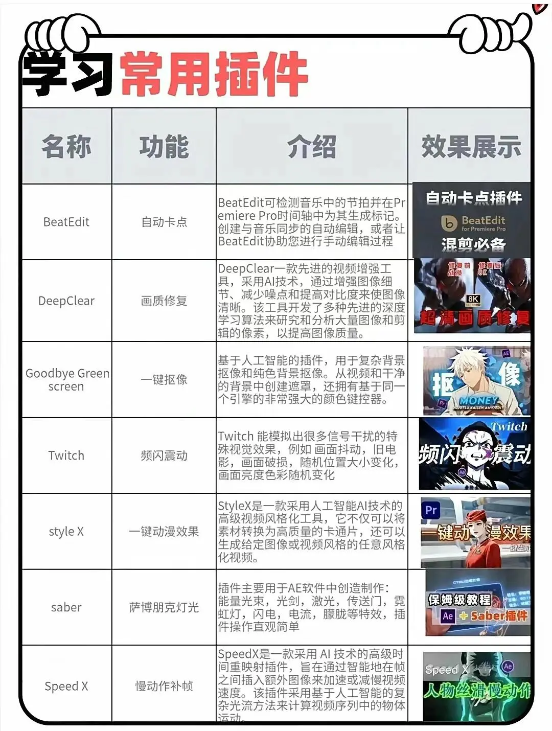 坚持一周练习PR，你的剪辑水平就会很牛🐮