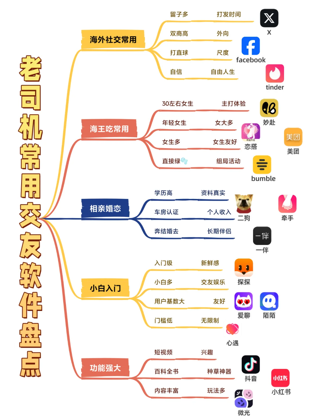 老司机常用社交软件盘点