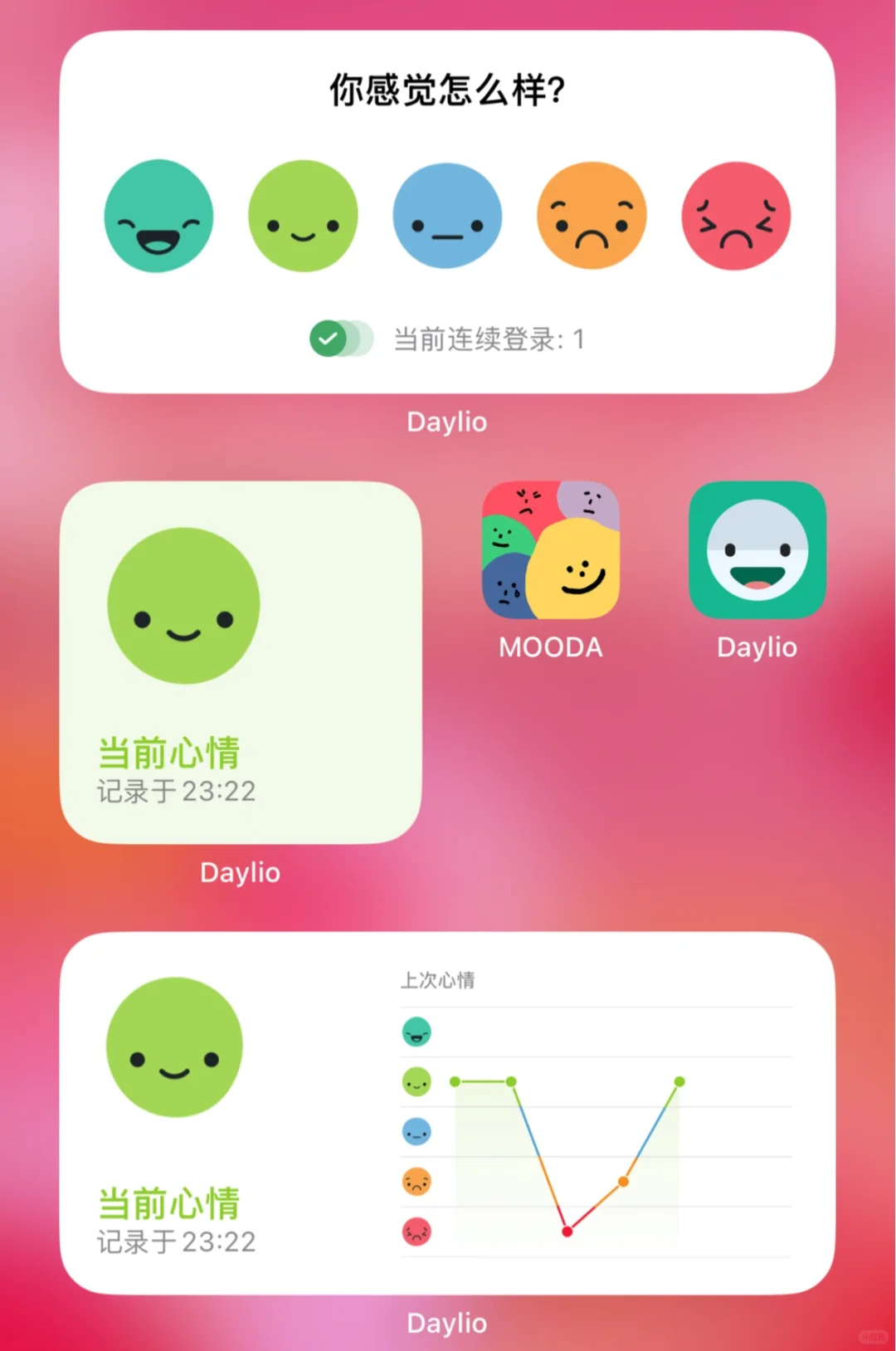 🥰INFP情绪咖，测评几款IOS心情记录类app