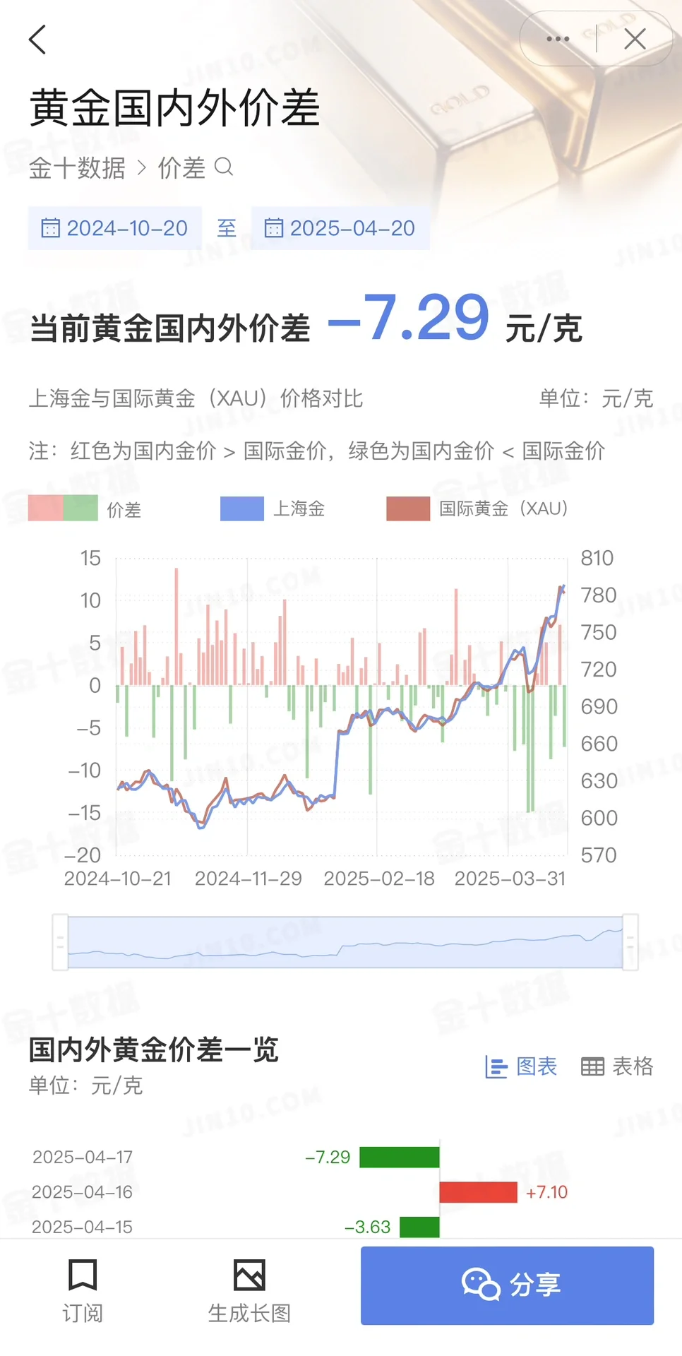 黄金小白必备App看这一篇就够全网最详