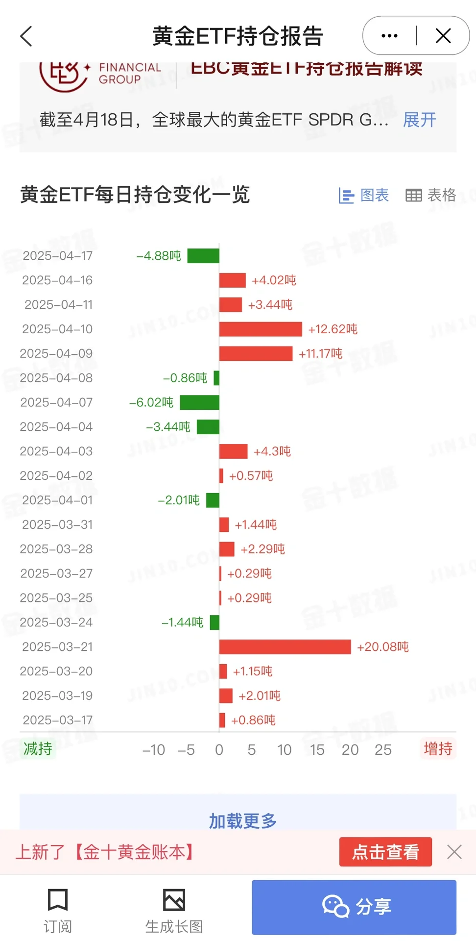 黄金小白必备App看这一篇就够全网最详