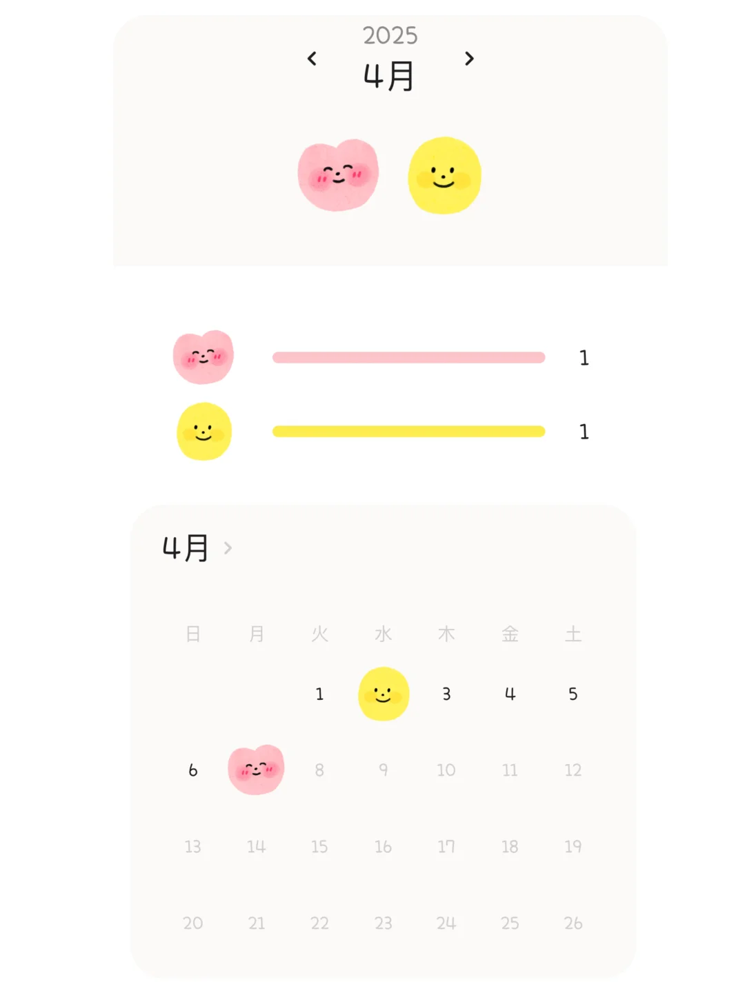 🥰INFP情绪咖，测评几款IOS心情记录类app