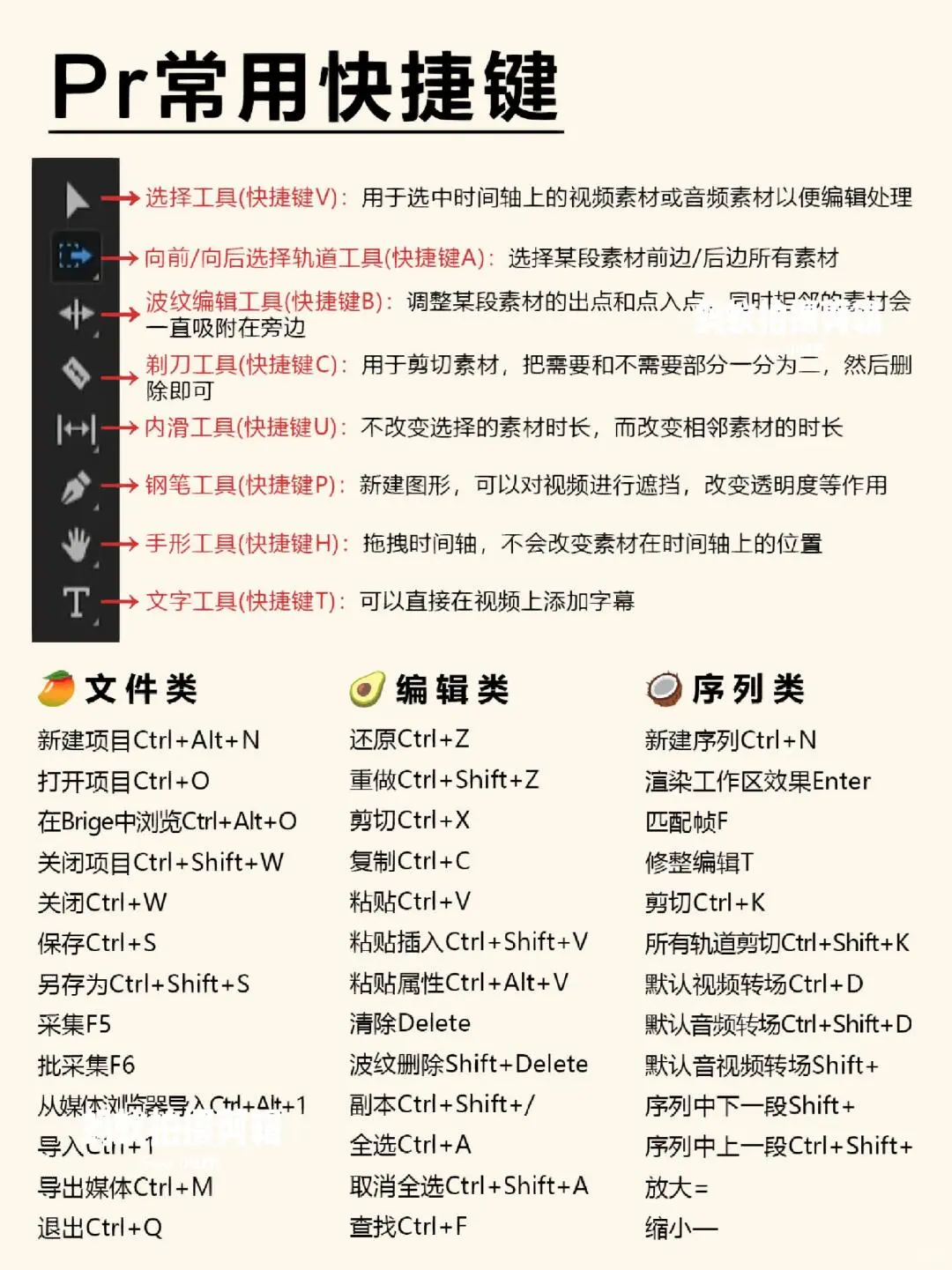 坚持一周练习PR，你的剪辑水平就会很牛🐮