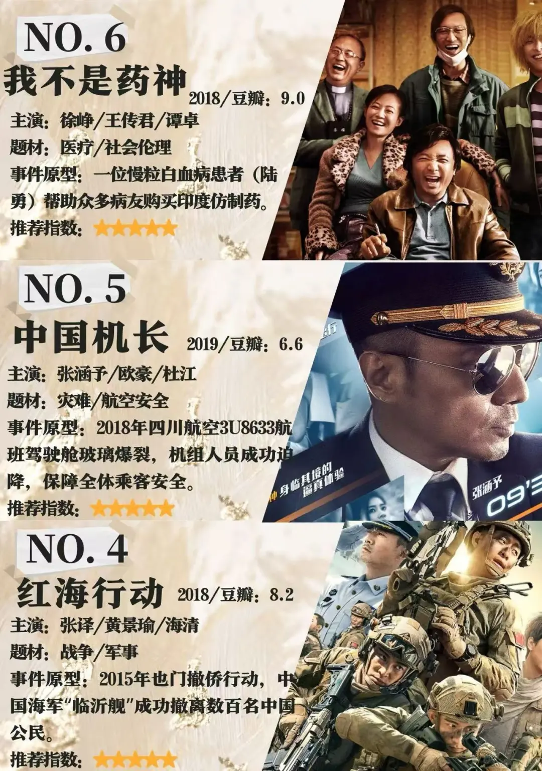 🔥9部根据真实事件改编电影｜你最推荐哪部⁉️