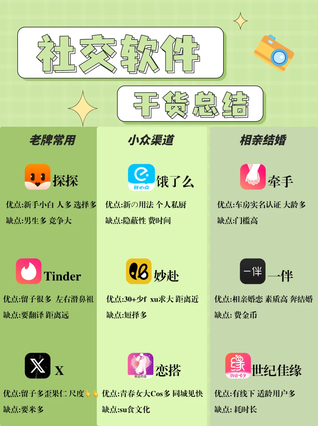 半个月深度体验的交友软件分享