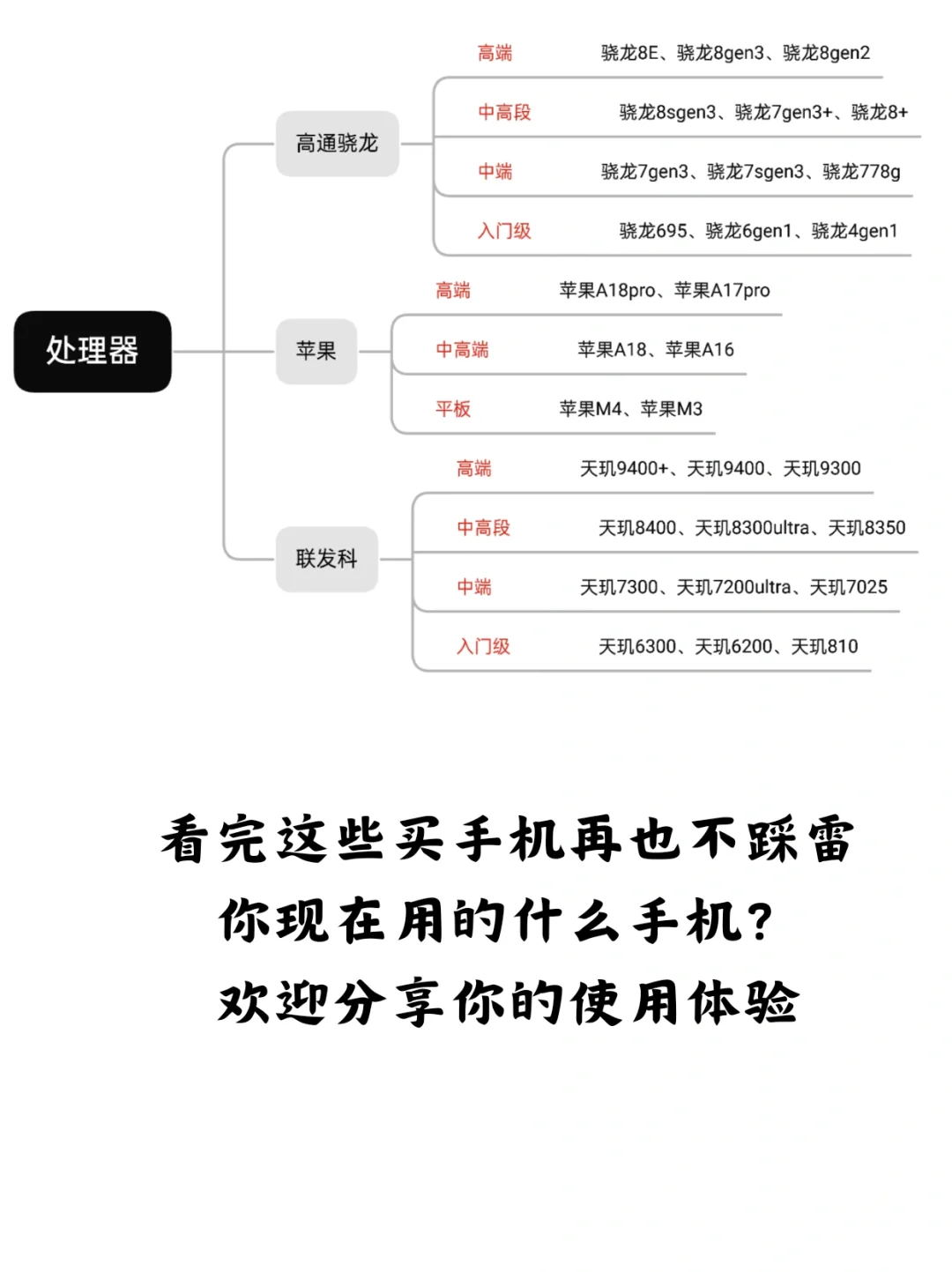 4月份高性价比手机合集！