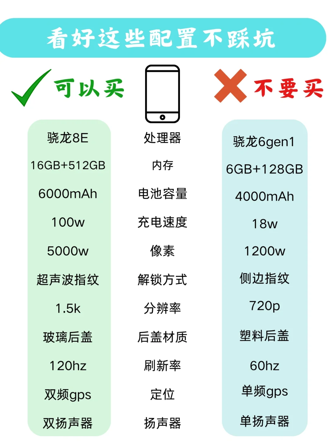 4月份高性价比手机合集！