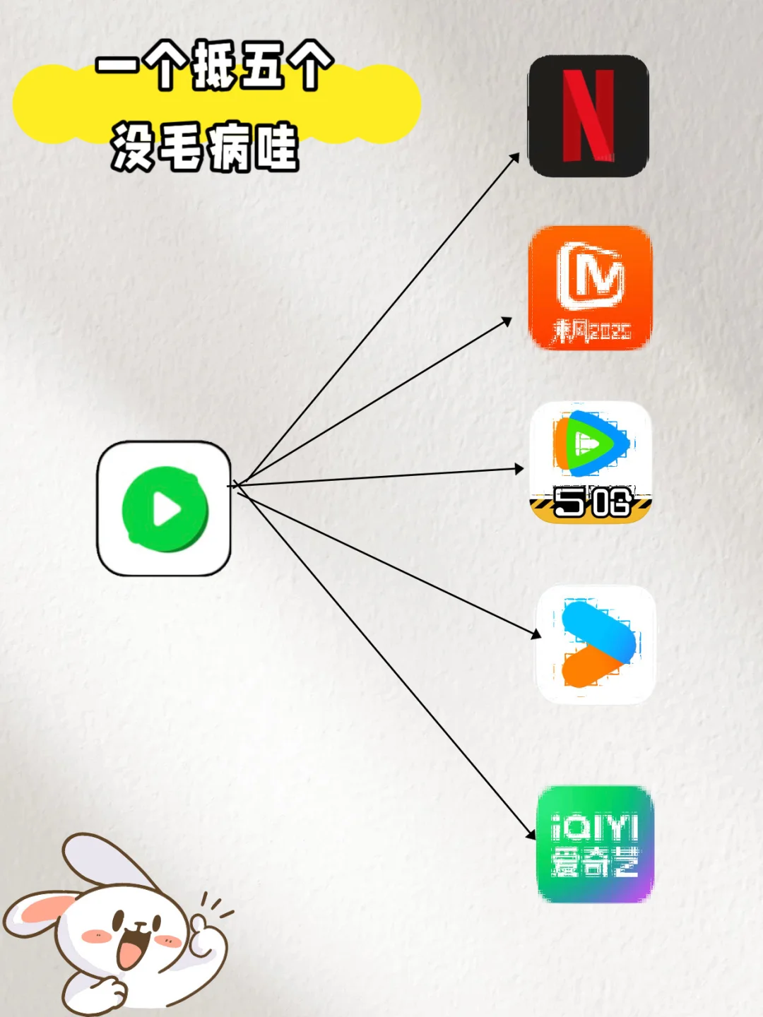 爱追剧的姐妹👀过来❗️追剧党必备神器✅