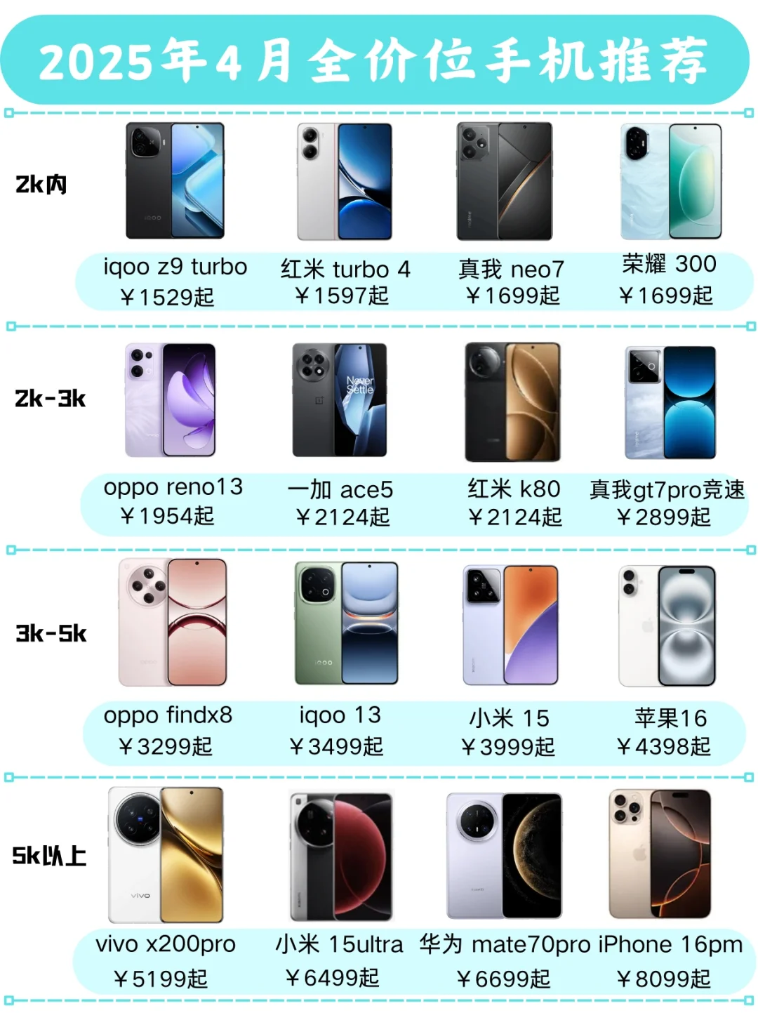 4月份高性价比手机合集！